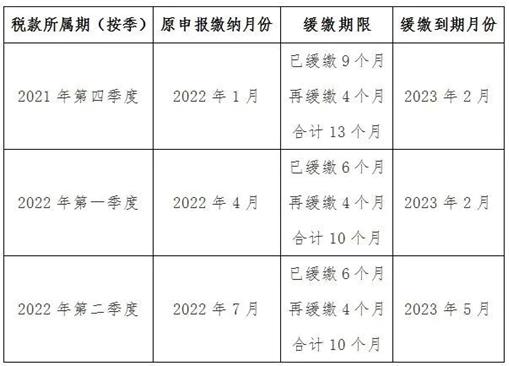 兩部門發(fā)文明確制造業(yè)中小微企業(yè)繼續(xù)延緩繳納部分稅費(fèi)有關(guān)事項(xiàng)(圖1)